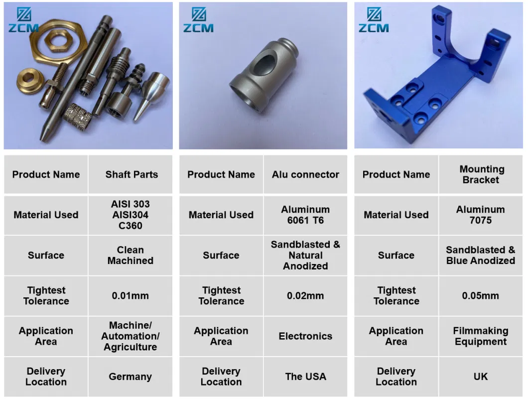 Impressive Pricing Custom CNC Machined Titanium/Stainless Steel/Steel Alloy/Brass/Aluminum Auto/Racing/Snowmobiles/Motorbike/Motorcycle Parts